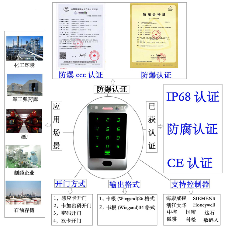 啊啊啊啊啊~操我~操我逼~防爆门禁系统的防爆门禁刷卡器的选材要点